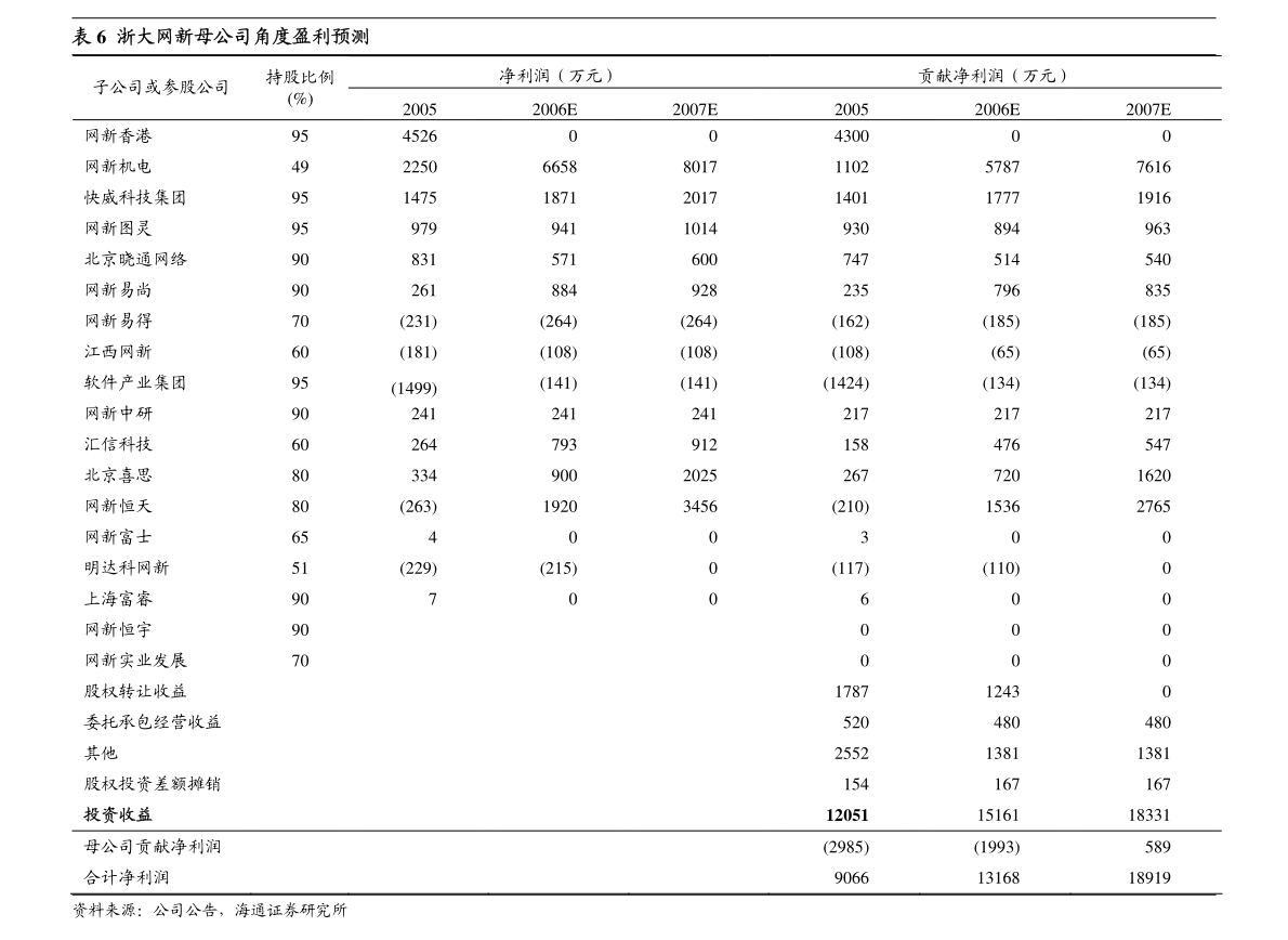 关村村委会最新天气预报通知