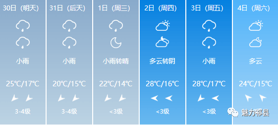 谷来镇天气预报更新通知