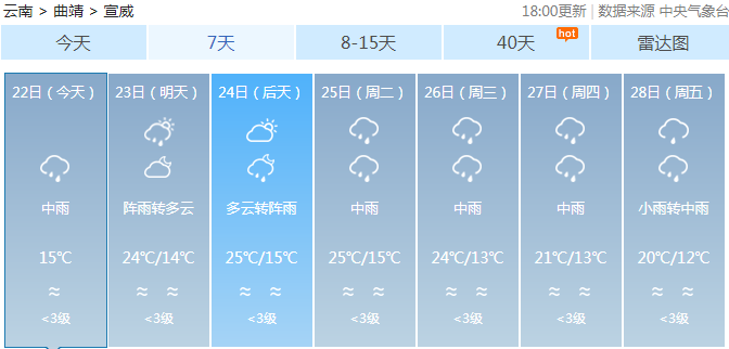 上丰乡天气预报更新通知