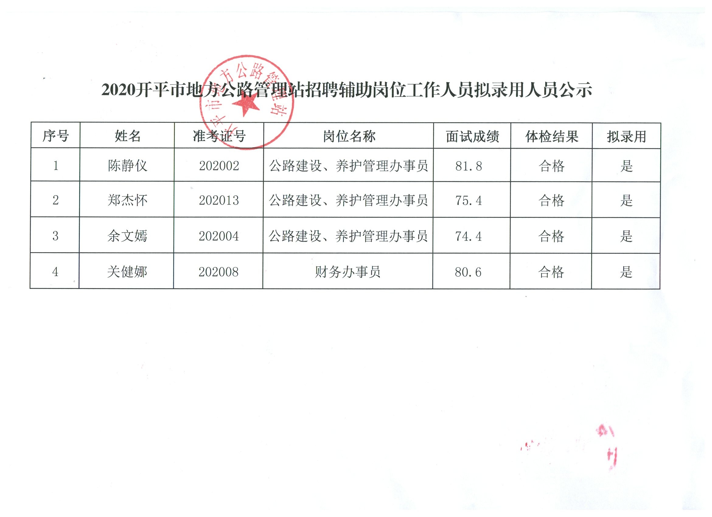 麻江县数据和政务服务局招聘公告详解