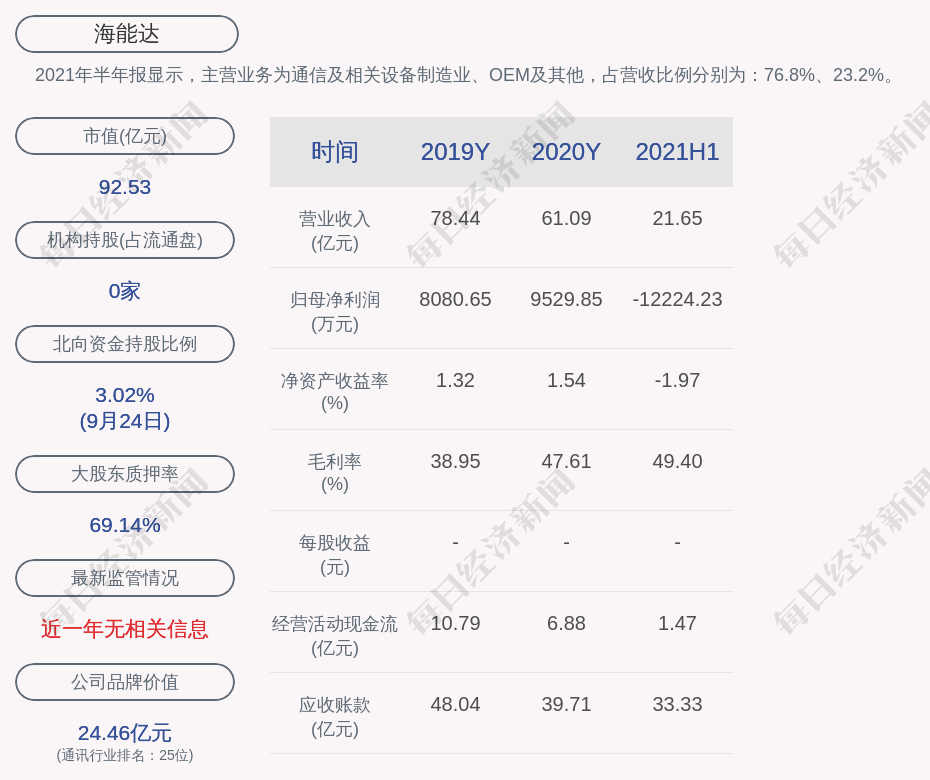 寿光市数据和政务服务局最新项目概览与动态