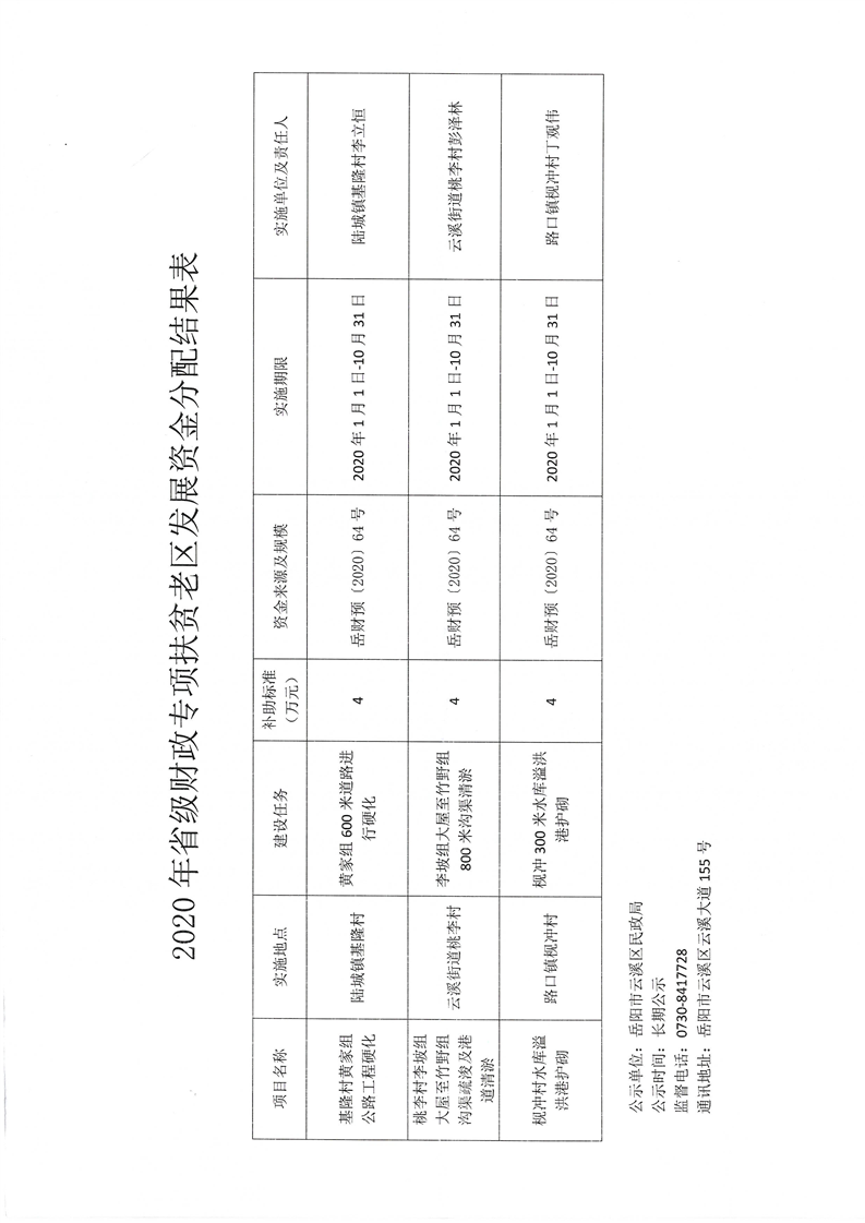 宝清县民政局最新发展规划