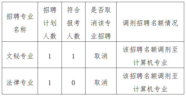 泰顺县初中最新招聘信息与人才招聘趋势深度解析