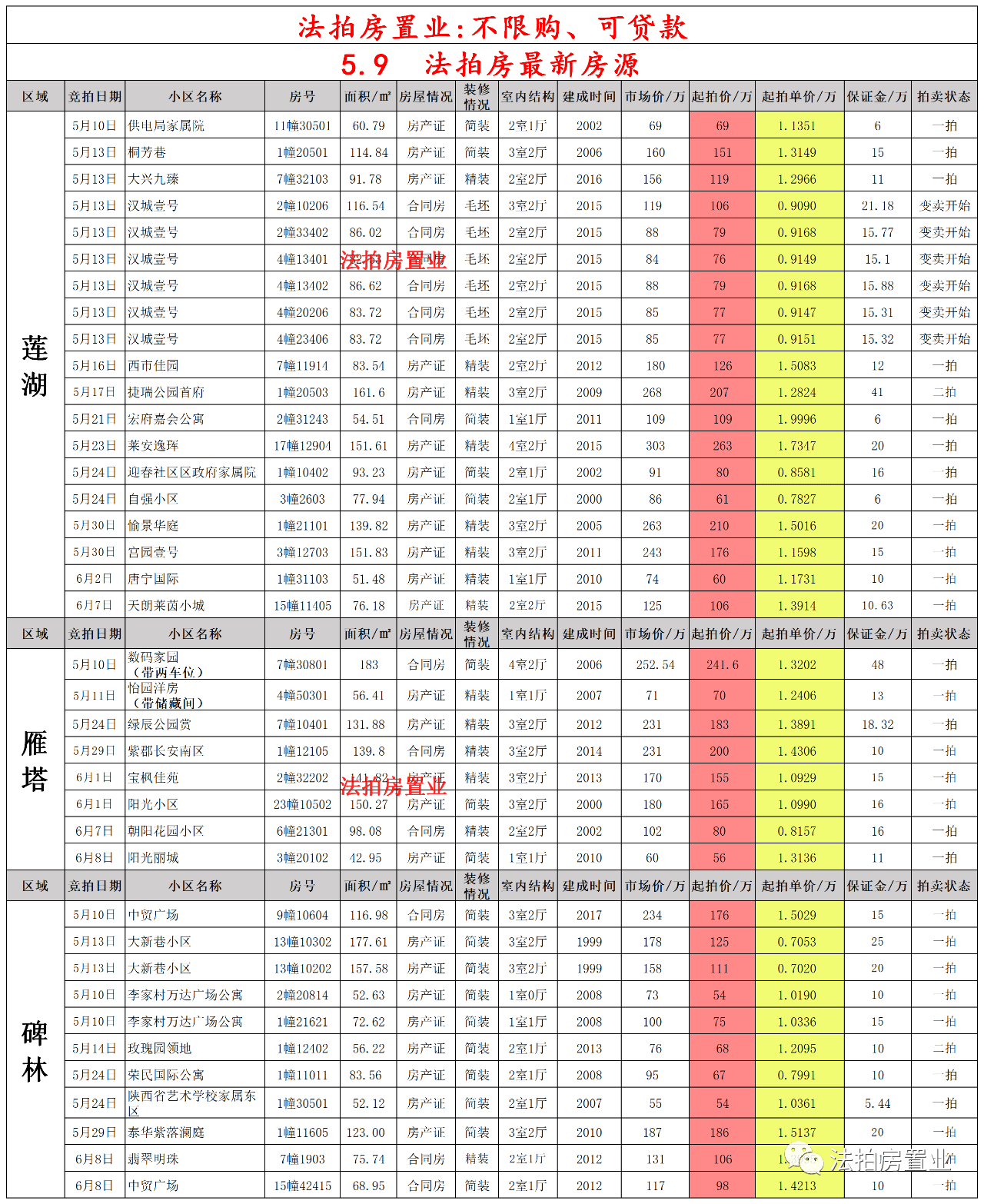 普陀山五个镇最新天气预报分析