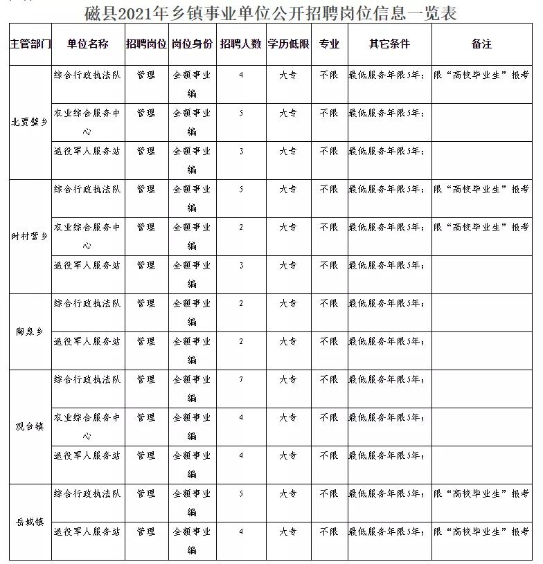 化德县民政局最新招聘信息及其相关内容探讨