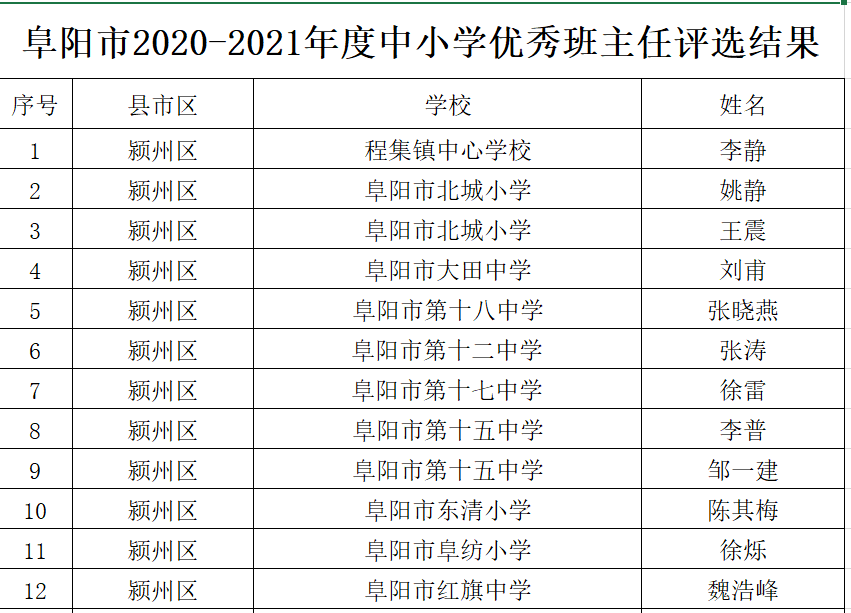 扎囊县小学人事任命揭晓，引领未来教育新篇章