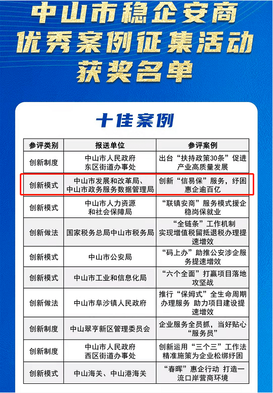 皋兰县数据和政务服务局最新项目概览，一站式了解最新进展与成果