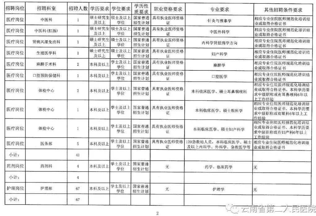 万安县小学最新招聘启事概览