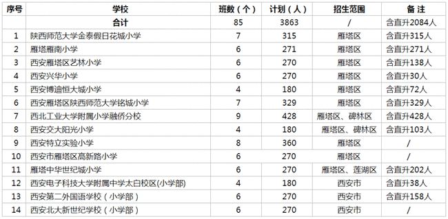 鹰手营子矿区小学未来发展规划展望