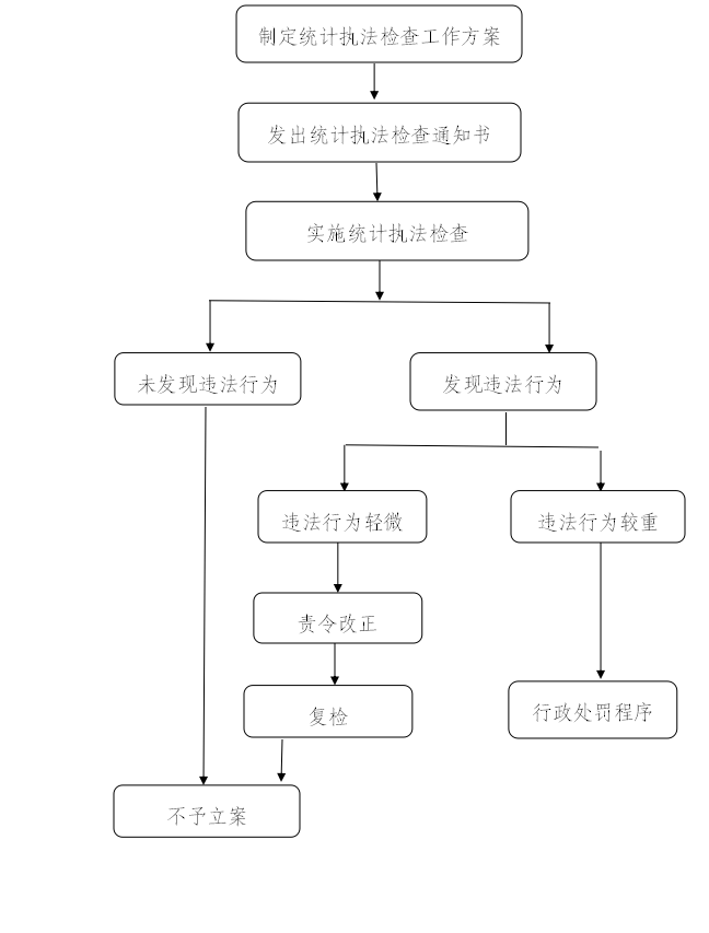 南岗区统计局最新发展规划概览