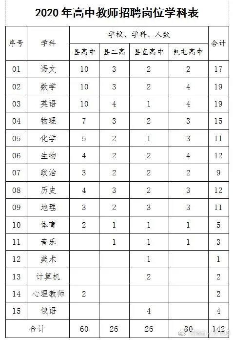 扶沟县医疗保障局最新招聘信息