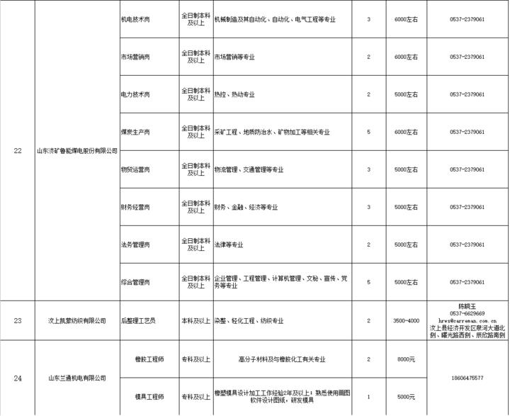 汶上县市场监督管理局招聘新岗位信息详解