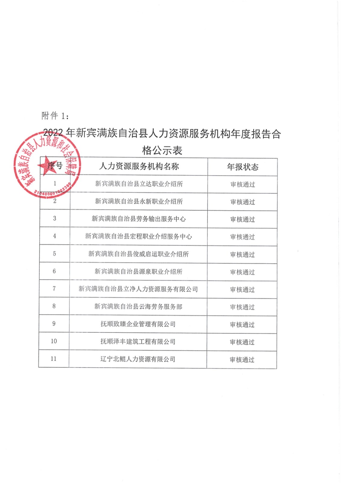 新宾满族自治县成人教育事业单位项目探索与实践的最新动态