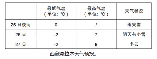 玛尔金村最新天气预报通知