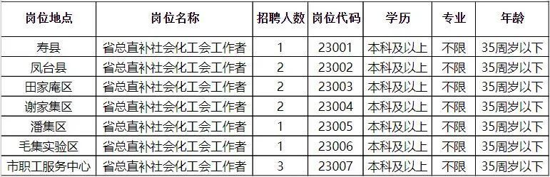 定远县托养福利事业单位最新招聘启事