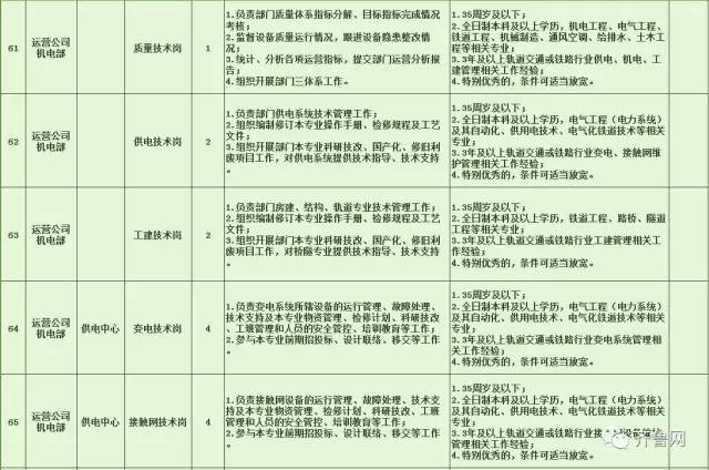 昌宁县特殊教育事业单位招聘公告及解读