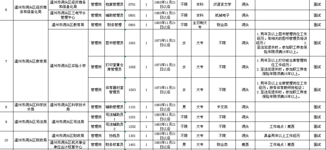 潜江市级托养福利事业单位最新发展规划