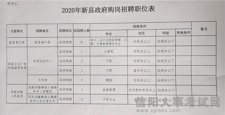 金塔县财政局最新招聘信息解读与招聘内容概览