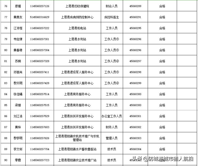 上思县医疗保障局最新招聘信息全面发布，岗位详情一网打尽