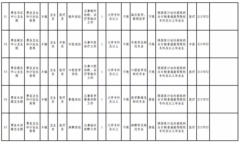 萧县特殊教育事业单位人事任命动态更新