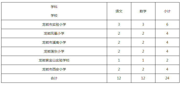 蕉城区初中招聘最新信息汇总