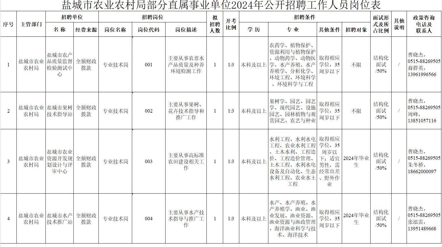 监利县农业农村局最新招聘详解