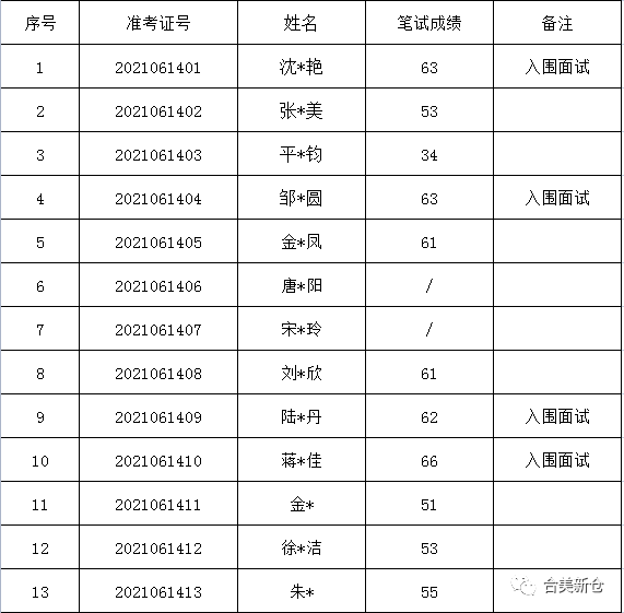 洪山区托养福利事业单位招聘最新信息及内容探讨