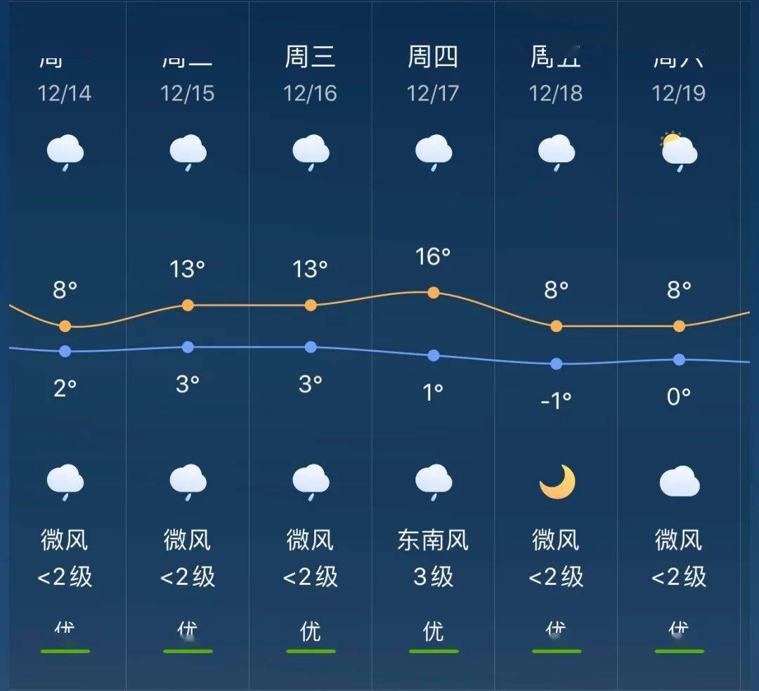 后白镇天气预报更新通知