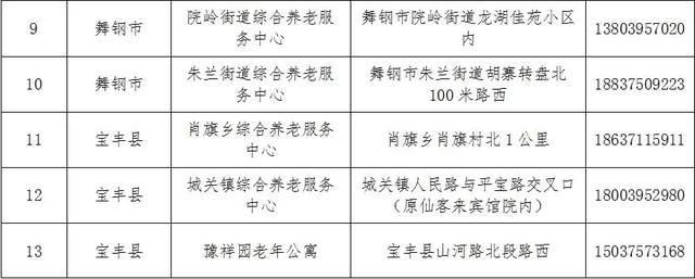 安福县级托养福利事业单位发展规划展望