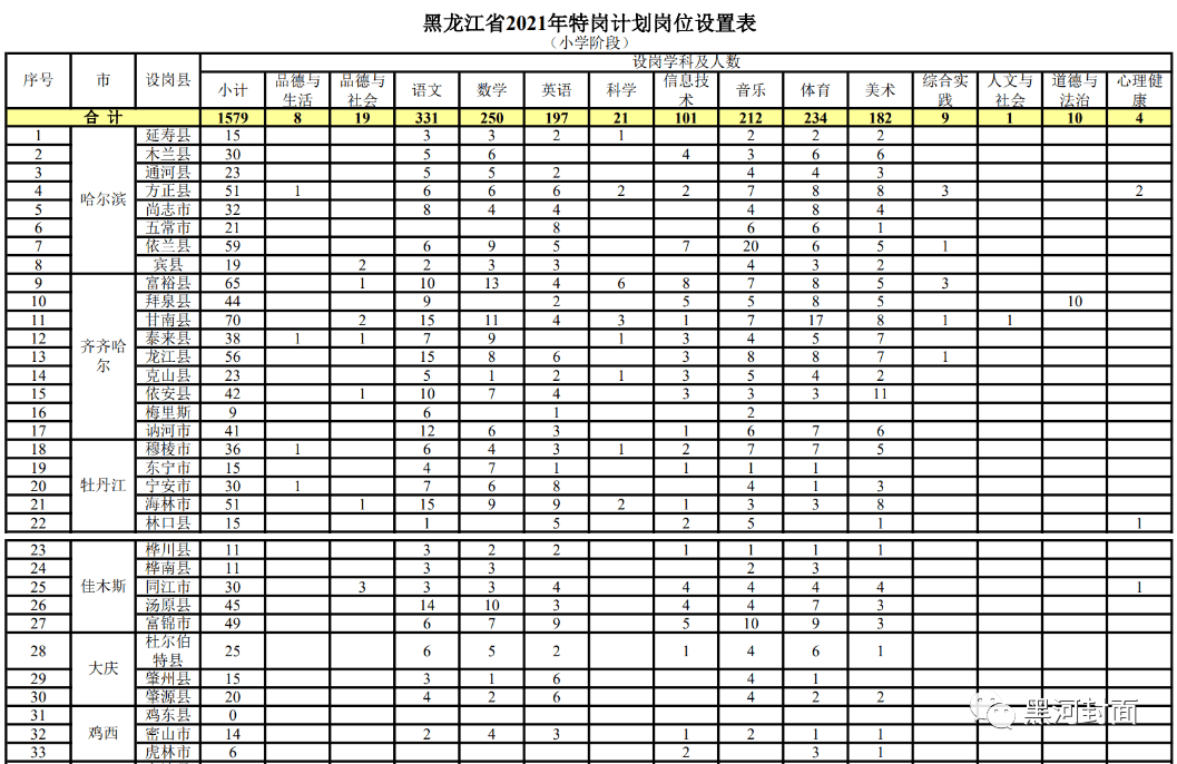 西乌珠穆沁旗成人教育事业单位发展规划展望