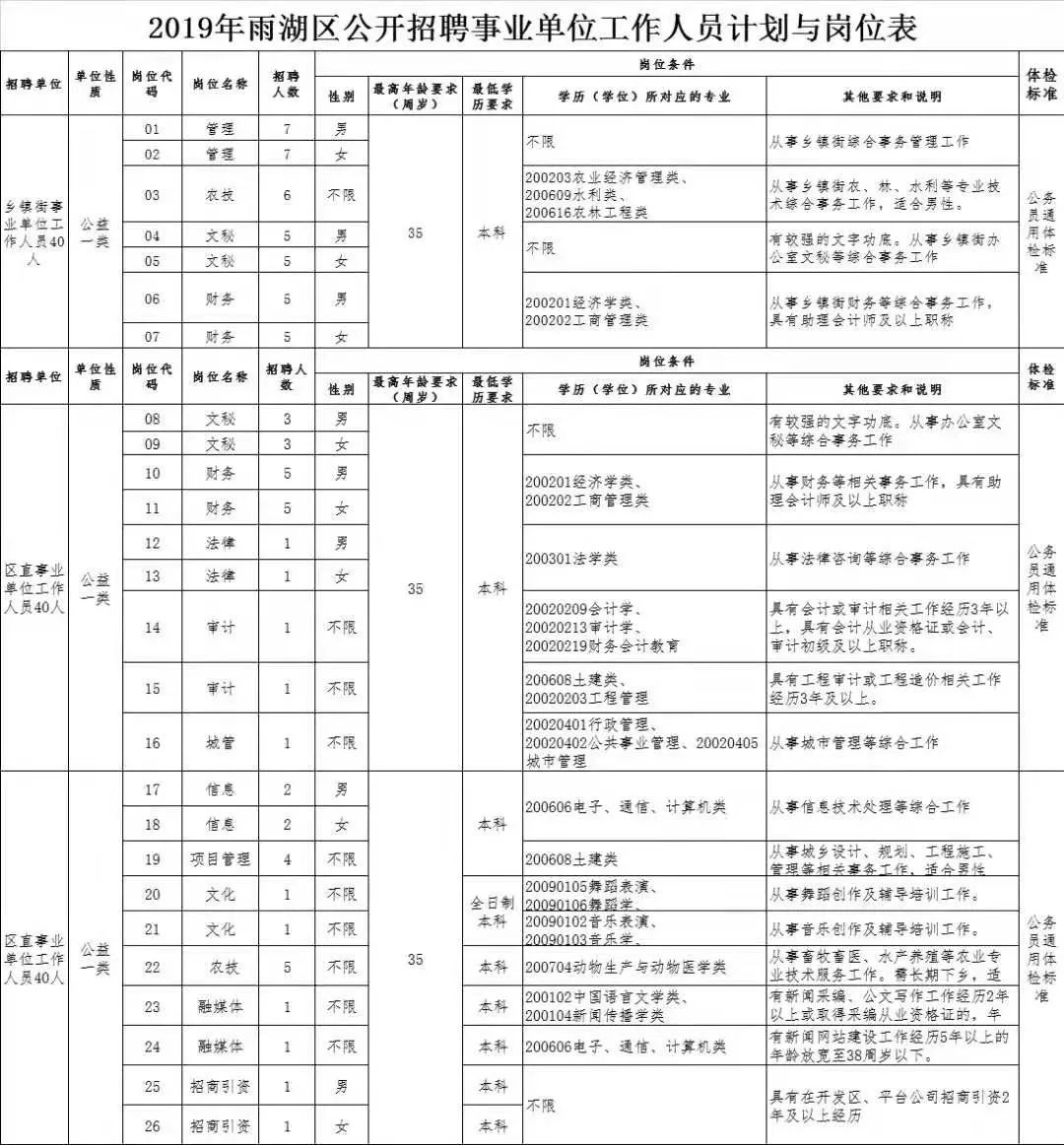 湘潭县康复事业单位招聘最新信息汇总