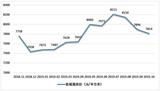 防城区统计局未来发展规划探索，助力区域发展腾飞