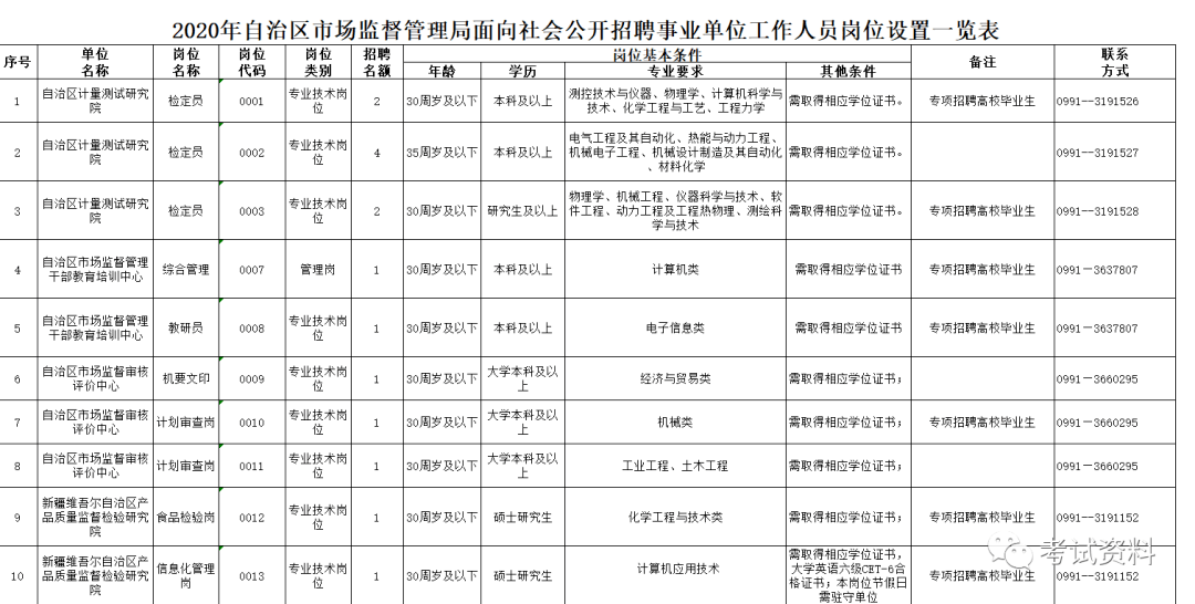 润州区市场监督管理局最新招聘信息全面解析