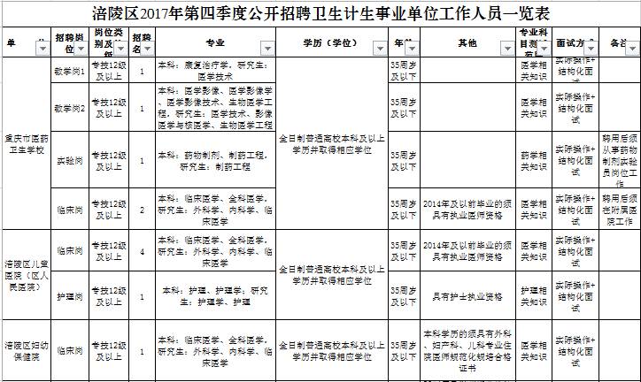 临西县计生委最新招聘信息与职业发展概览