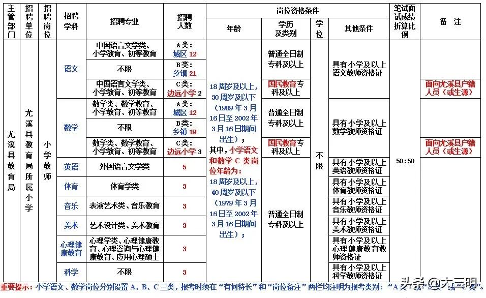 将乐县初中最新招聘信息概览