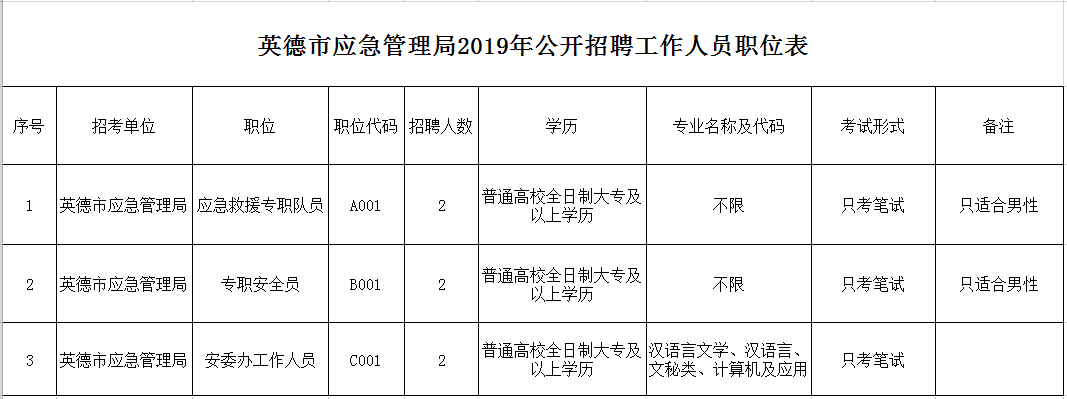 仁化县应急管理局招聘启事概览