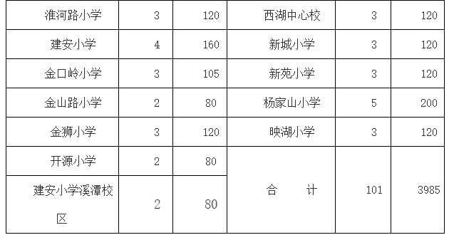 铜陵县小学发展规划展望