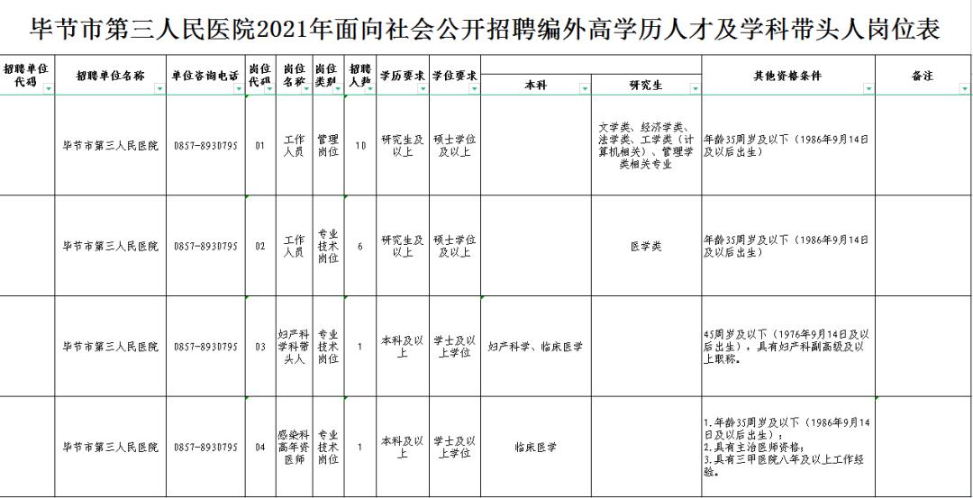 毕节市小学最新招聘信息概览