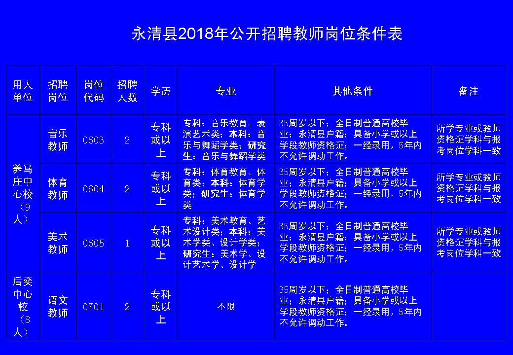 永和县小学招聘解析，最新招聘信息与细节概览