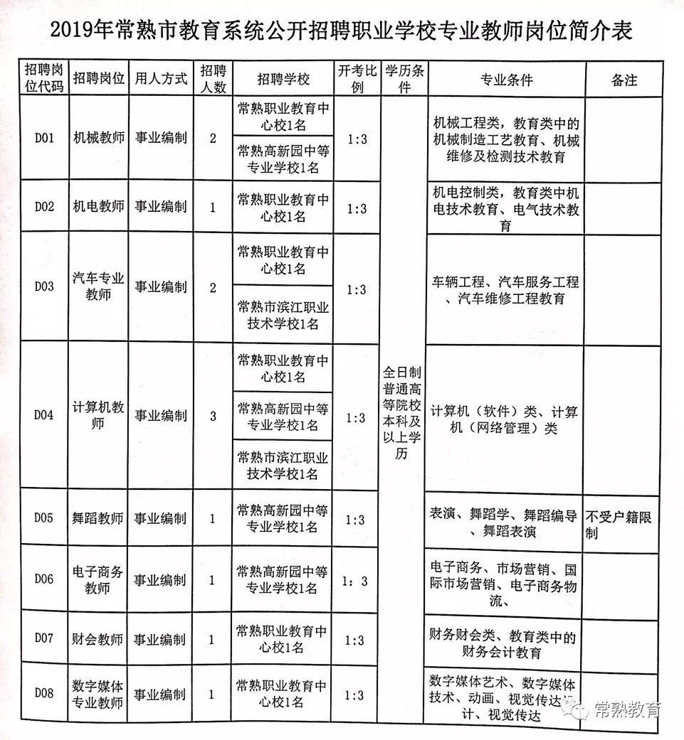 禹王台区成人教育事业单位发展规划探讨