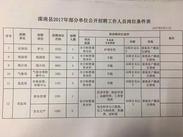 新蔡县应急管理局最新招聘信息概览