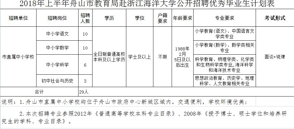 嵊泗县小学最新招聘概览发布