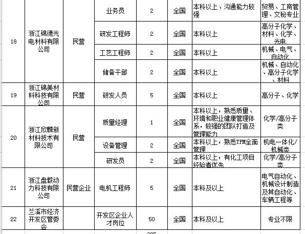 兰溪市农业农村局最新招聘全解析