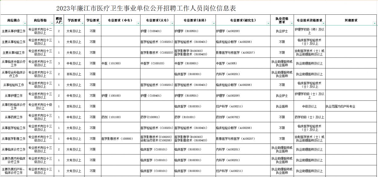 原州区康复事业单位招聘最新信息及内容探讨