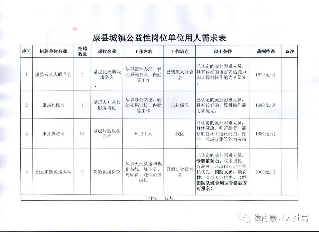 进贤县康复事业单位招聘信息及内容解读