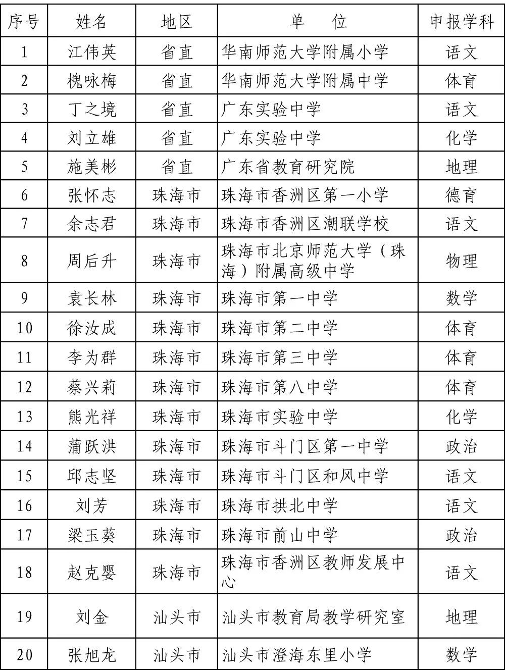 封开县小学人事任命启动新篇章，引领教育变革之路