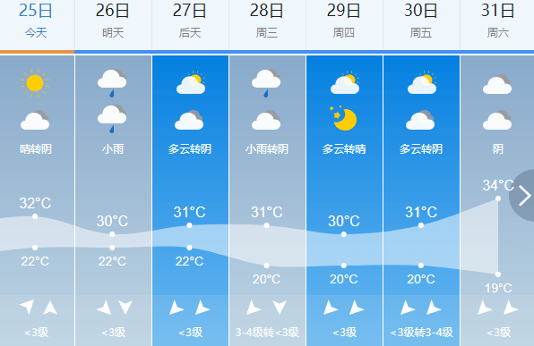 历阳镇最新天气预报