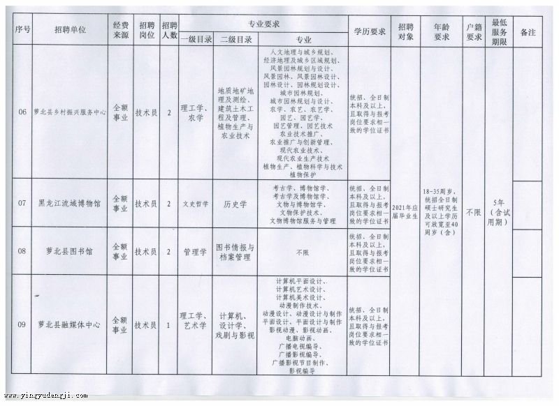 古田县成人教育事业单位最新发展规划