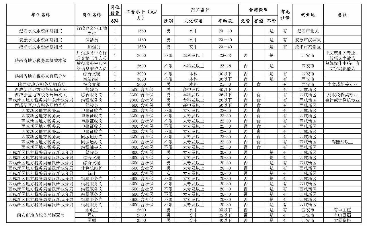 阿克塞哈萨克族自治县级托养福利事业单位最新发展规划