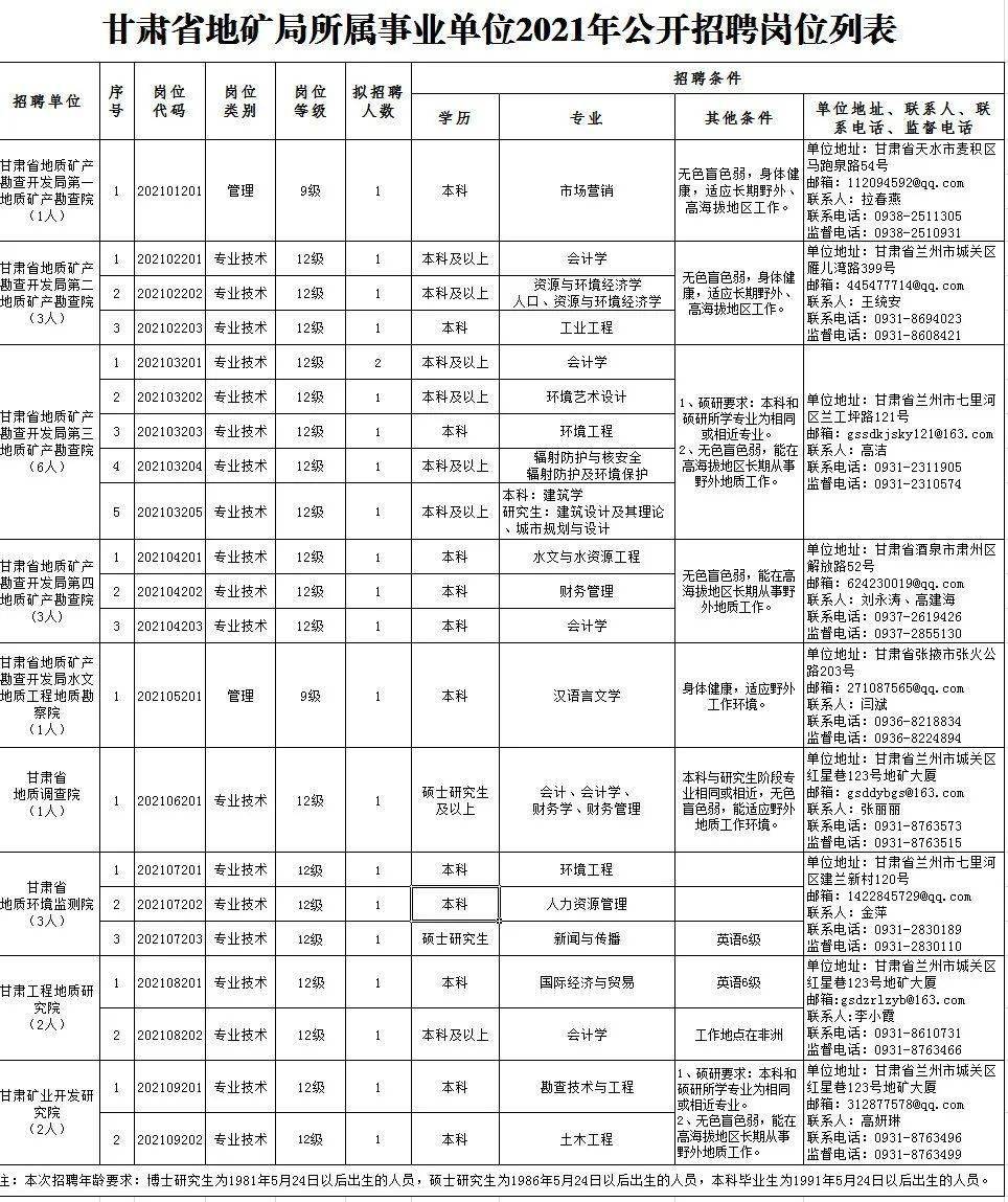 密山市级托养福利事业单位最新招聘信息